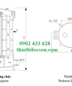 Bình lọc nhựa UPVC 3 lõi lọc nước